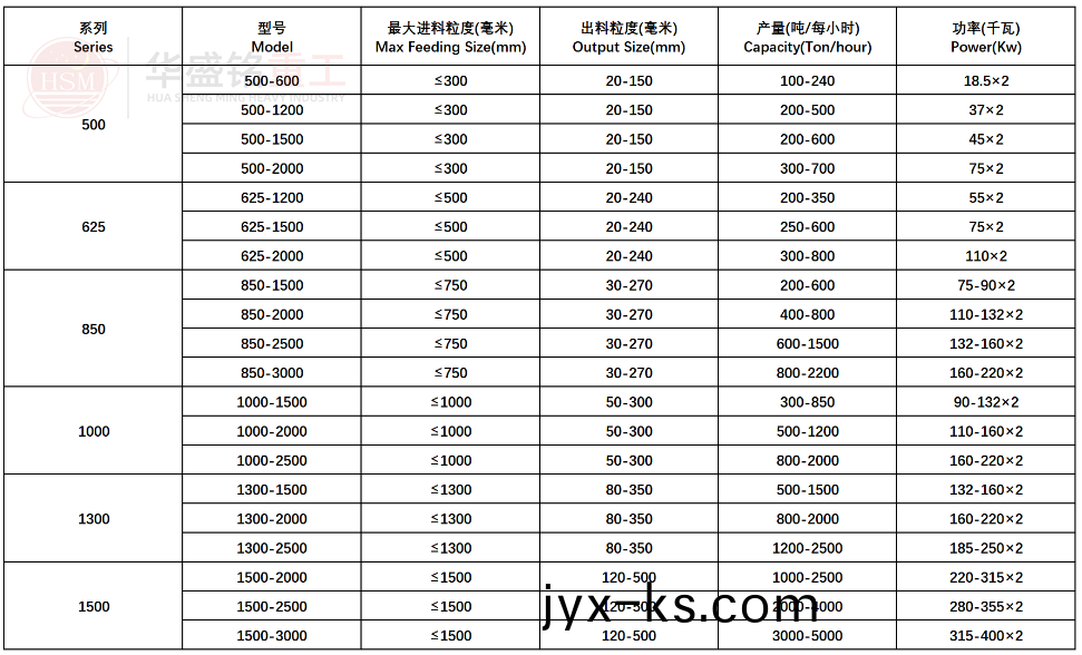 强力分级破碎机型号参数