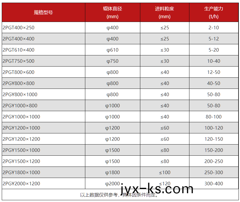 液压对辊式破碎机
